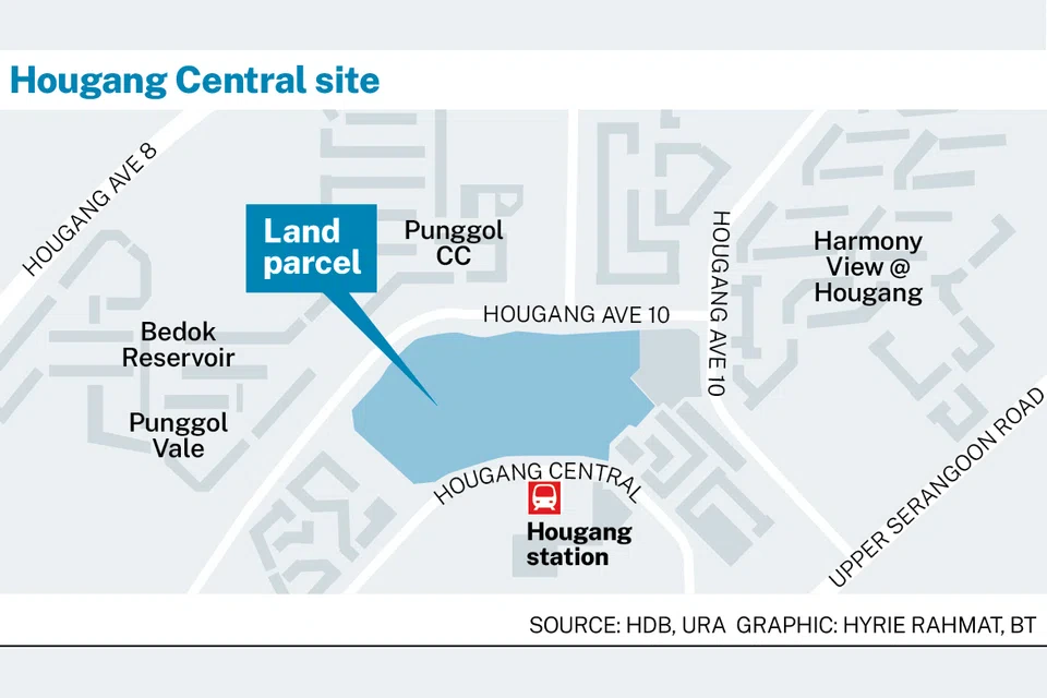 CapitaLand–UOLs S1.5 Billion Hougang Central Bid Signals Next Price Benchmark for OCR Homes CapitaLand–UOLs S1.5 Billion Hougang Central Bid Signals Next Price Benchmark for OCR Homes